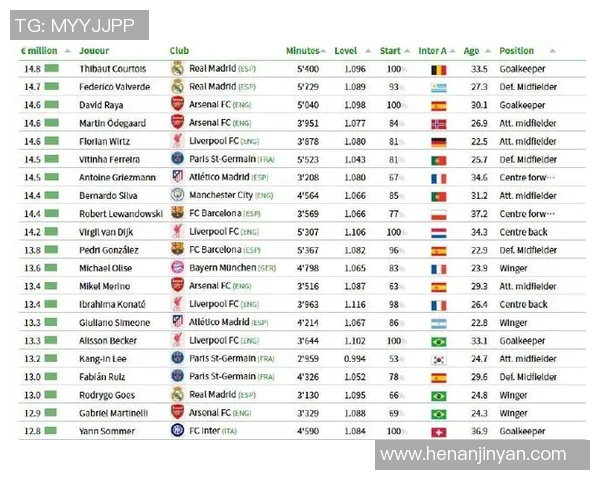 全球足球明星年薪排行榜揭晓谁是最高收入球员揭秘